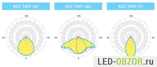  КСС светильника TL-STREET_PLUS