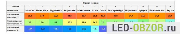 срок службы TL-STREET_PLUS
