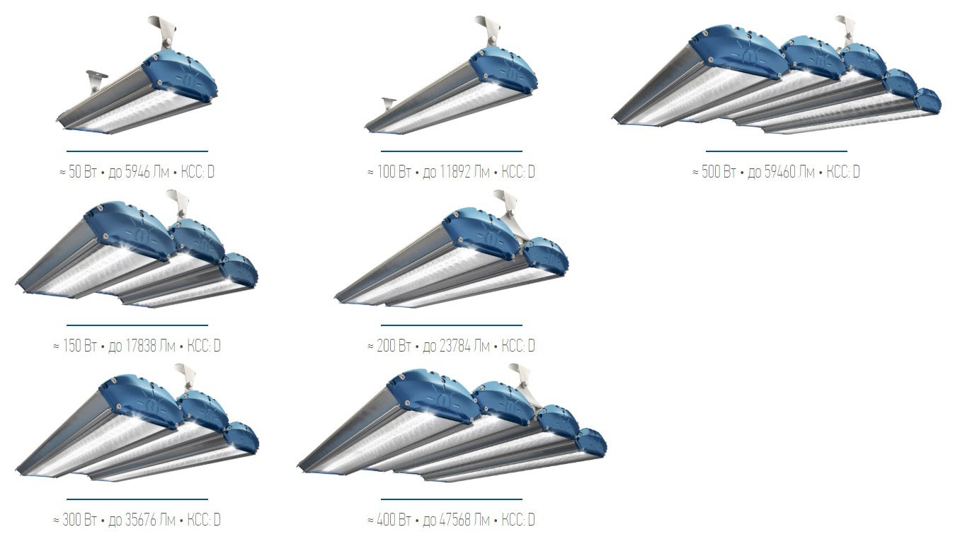 модельный ряд светильника TL-PROM-50-5K (Д)
