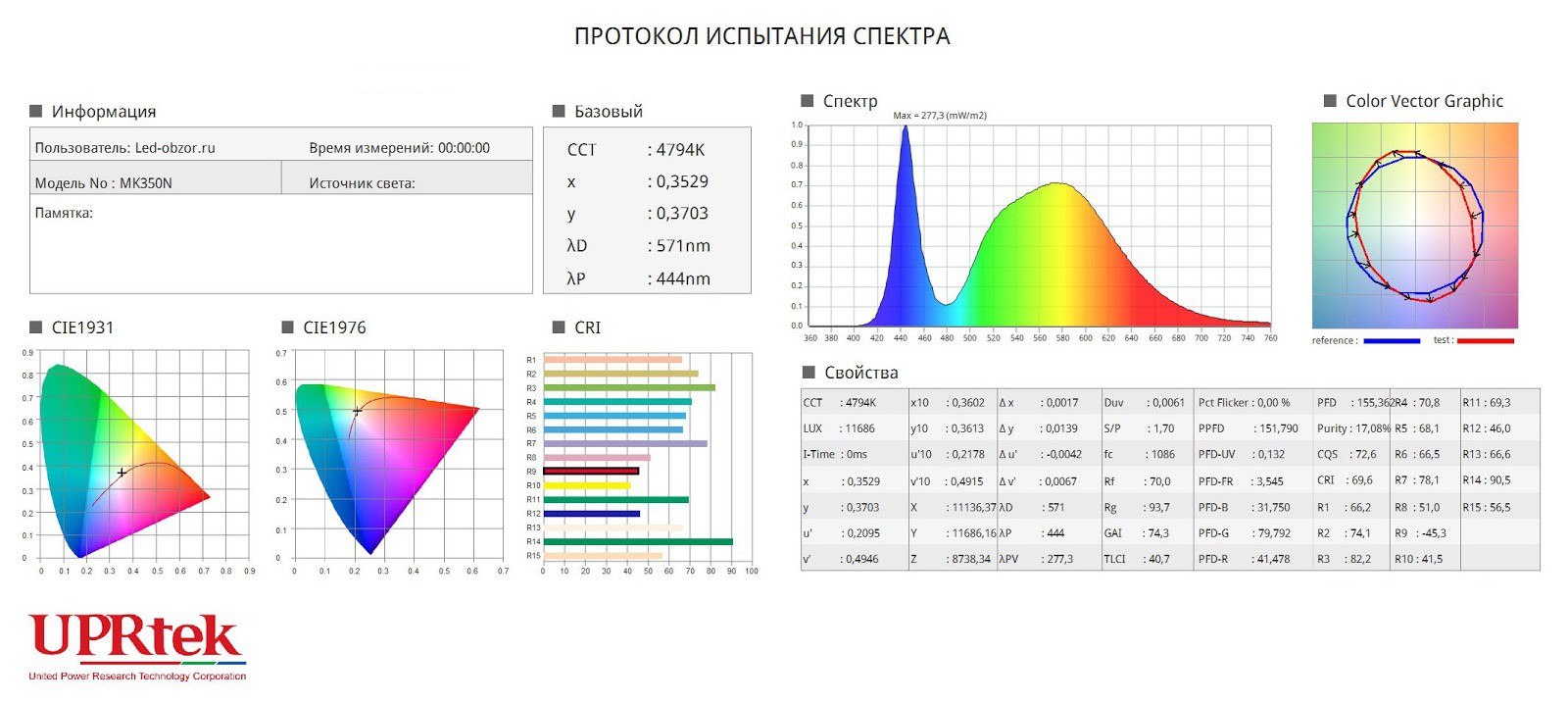 цветовая температура светильника TL-PROM-50-5K (Д)