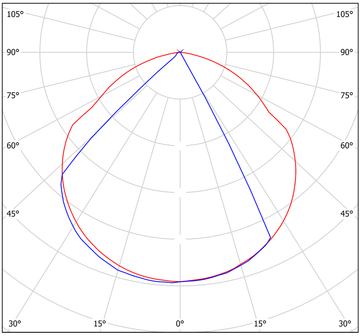 ксс 115°х75°