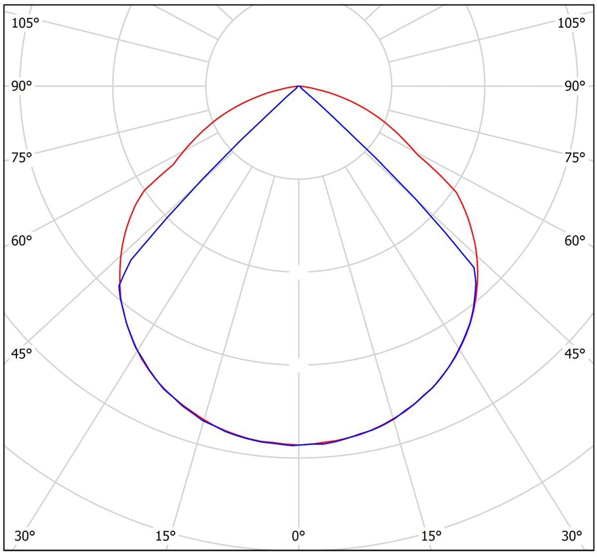 ксс 115°х90°