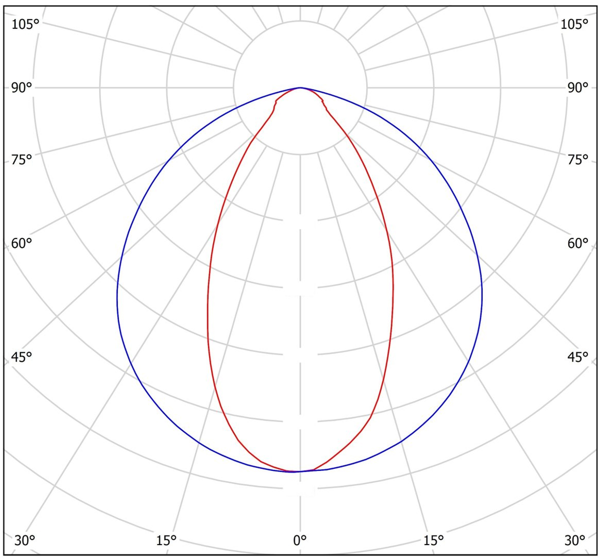 ксс 60°х100°