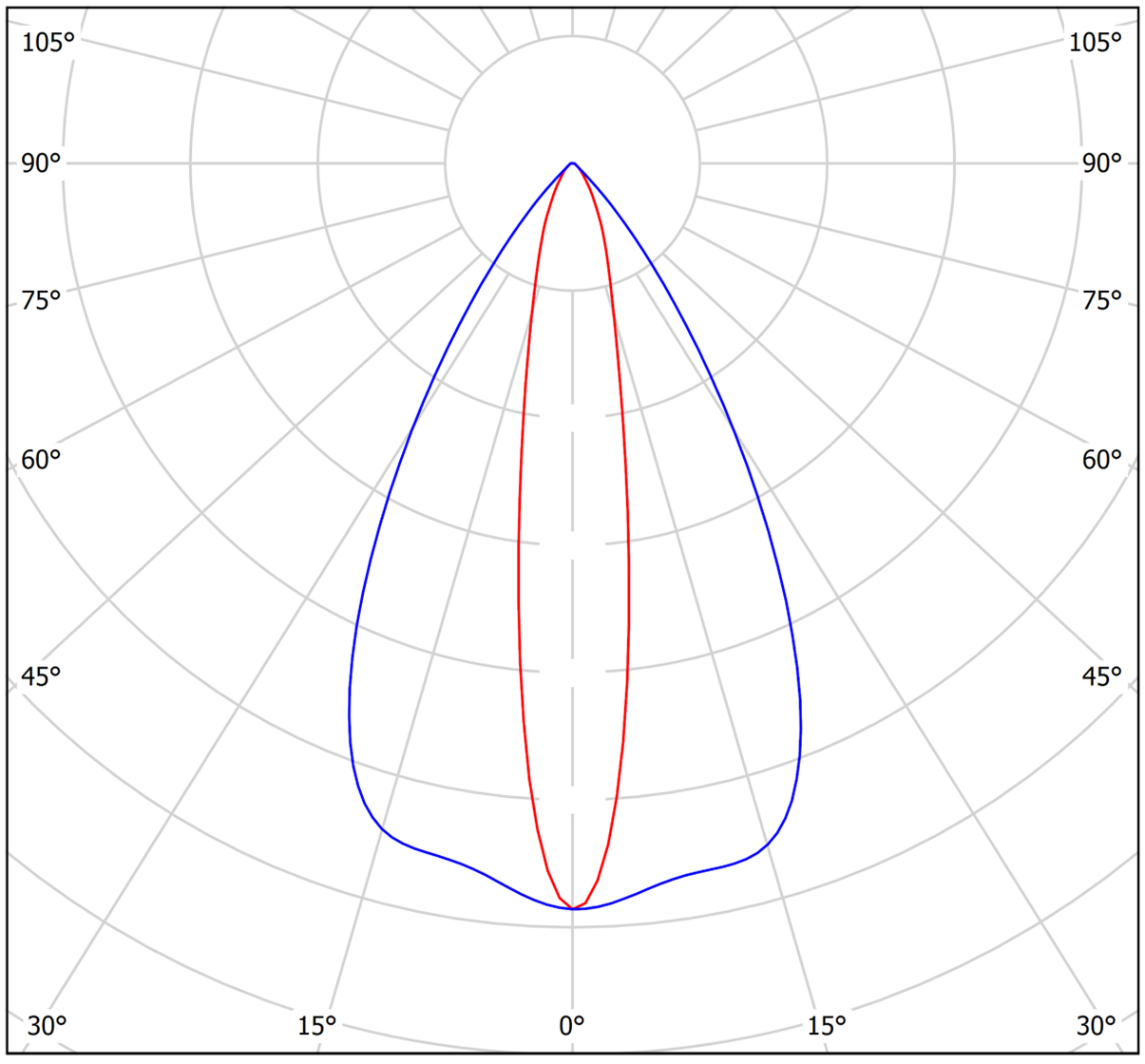 ксс 60°х15°
