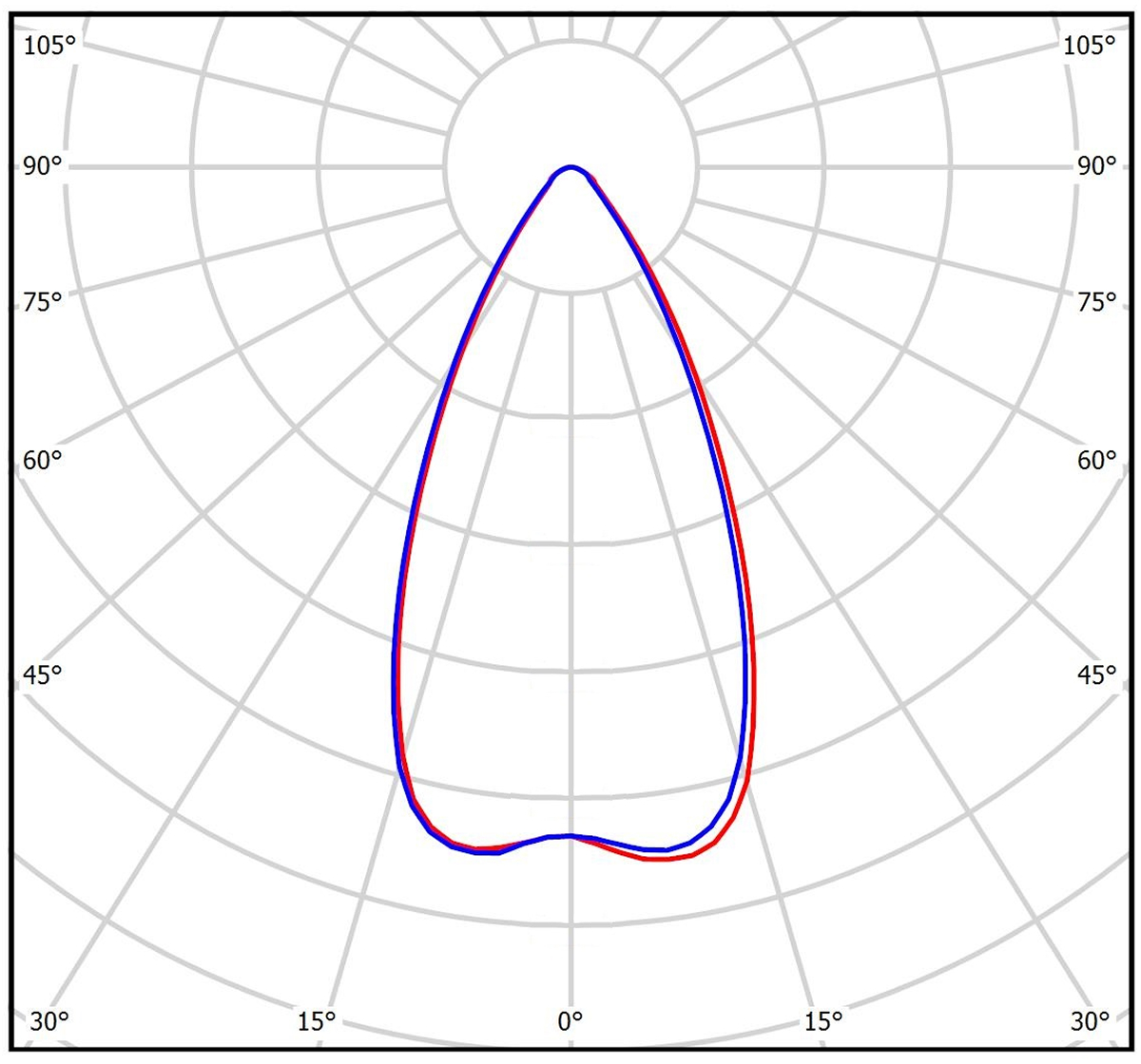 ксс 50°