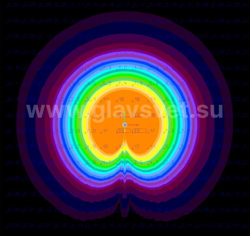 расчет КСС D_7
