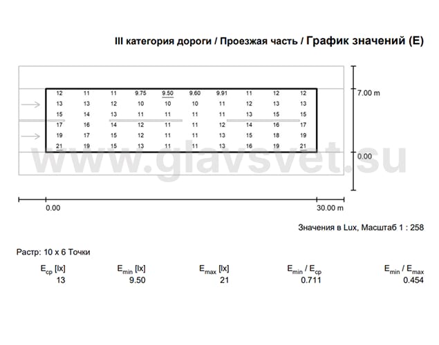 освещение районной трассы