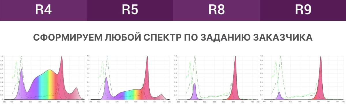 фитосветильники. спектр